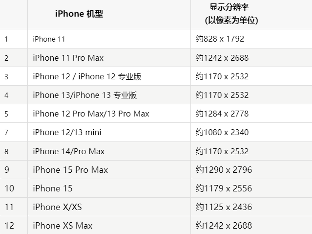 苹雷州果维修分享iPhone主屏幕壁纸显得模糊怎么办