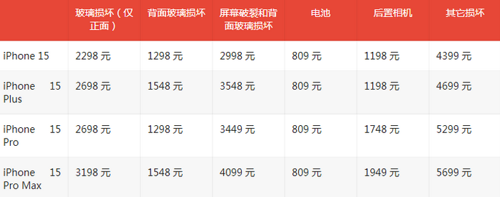 雷州苹果15维修站中心分享修iPhone15划算吗