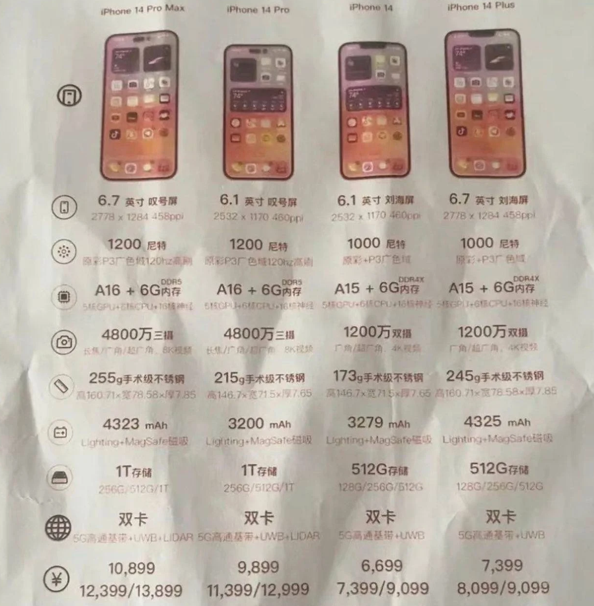 雷州苹果14维修分享苹果 iPhone 14 预售价现身 