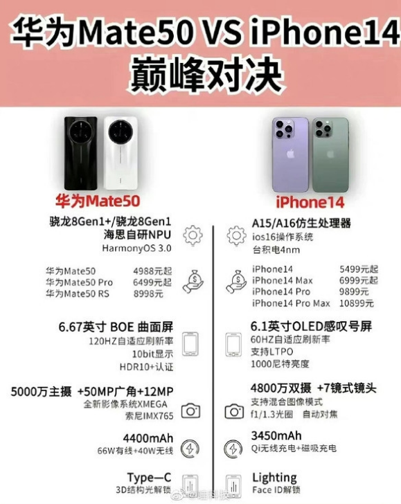雷州苹果14维修分享iPhone14和华为mate50，应该怎么选 