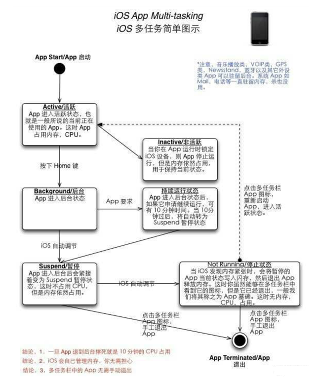 雷州苹果手机维修分享iPhone 为什么不加大内存 